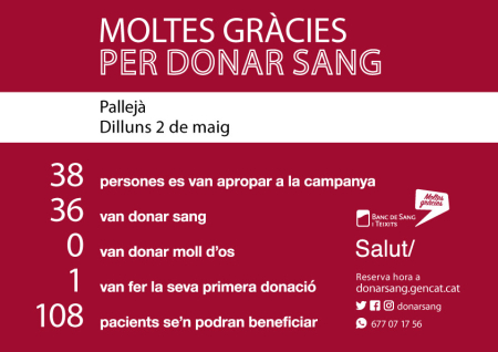 Campanya de donació de sang