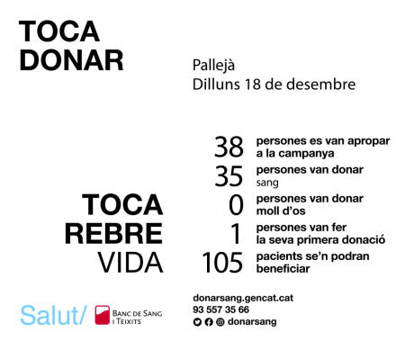 Resultats donació de sang