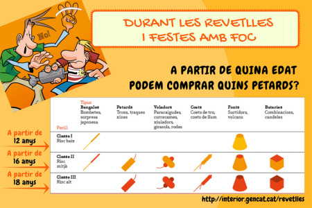 Edats per tirar petards