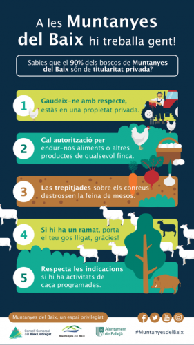 Muntanyes del Baix