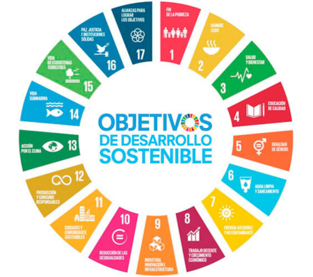 Objectius de Desenvolupament Sostenible